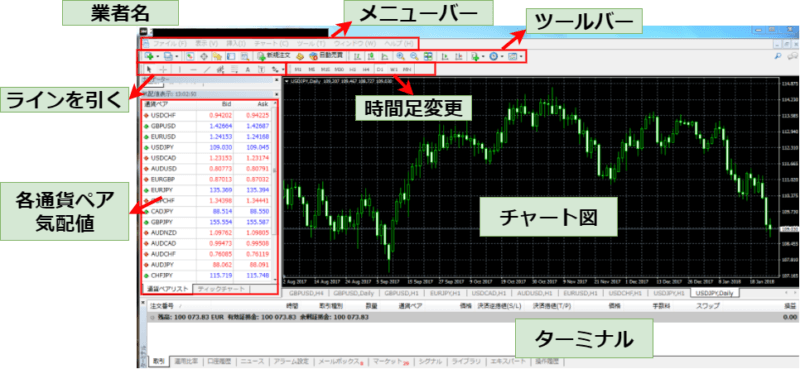 最低限知っておきたい Mt4の基本中の基本を解説