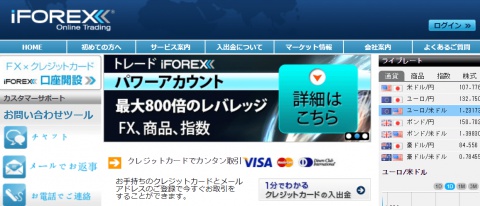 海外FX取引ガイド (3)