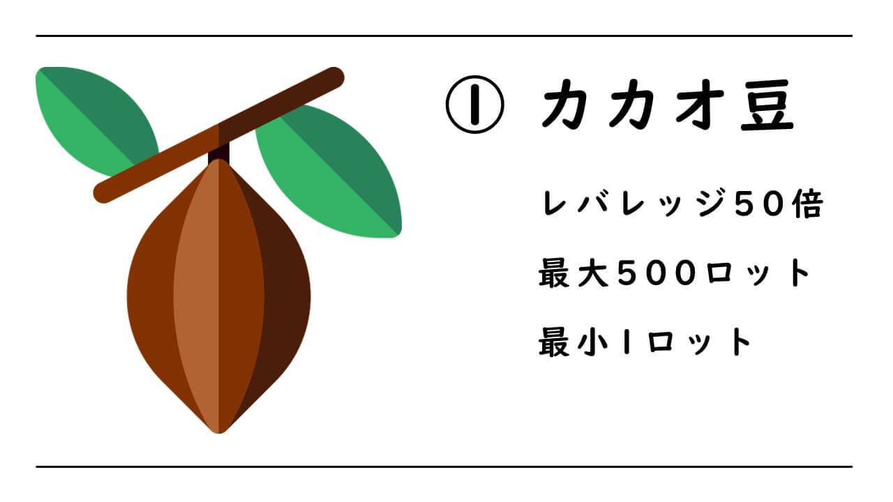 XMTradingのコモディティ（商品）を完全ガイド